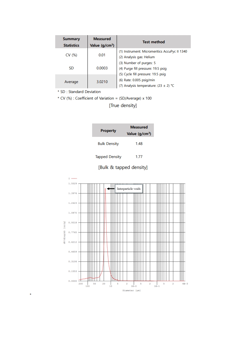 Dense Biomaterials 3