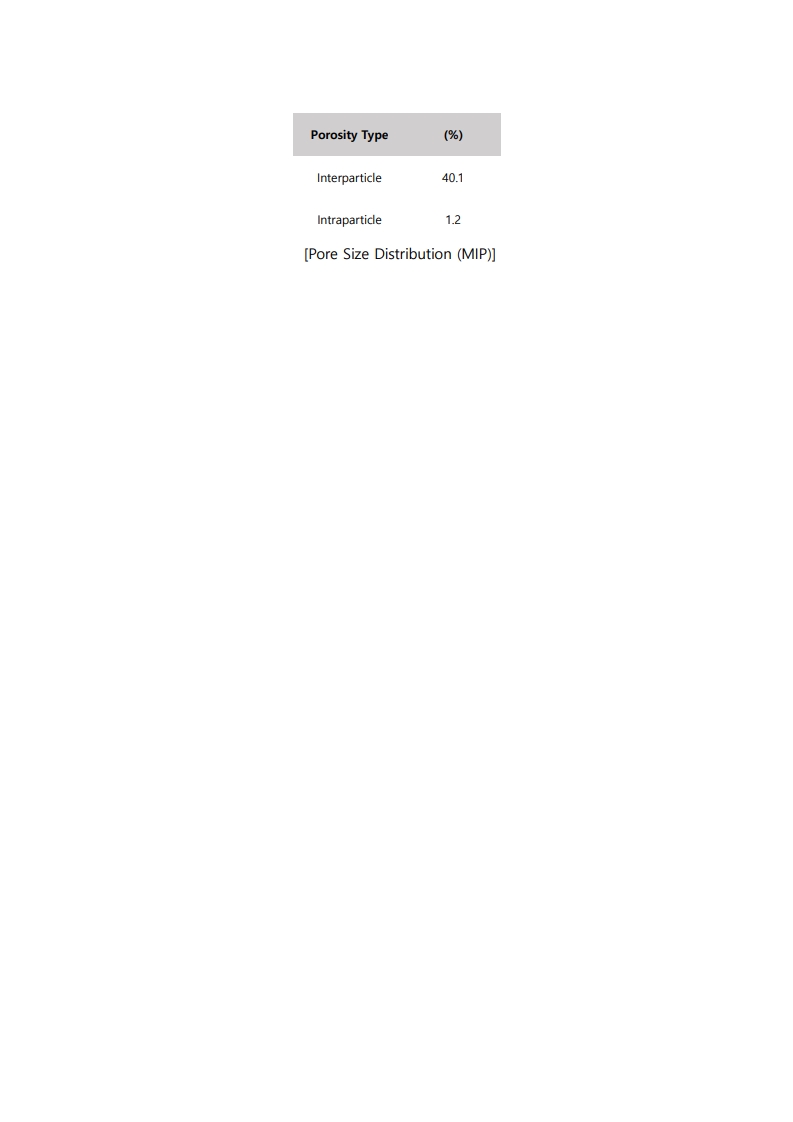 Dense Biomaterials 4