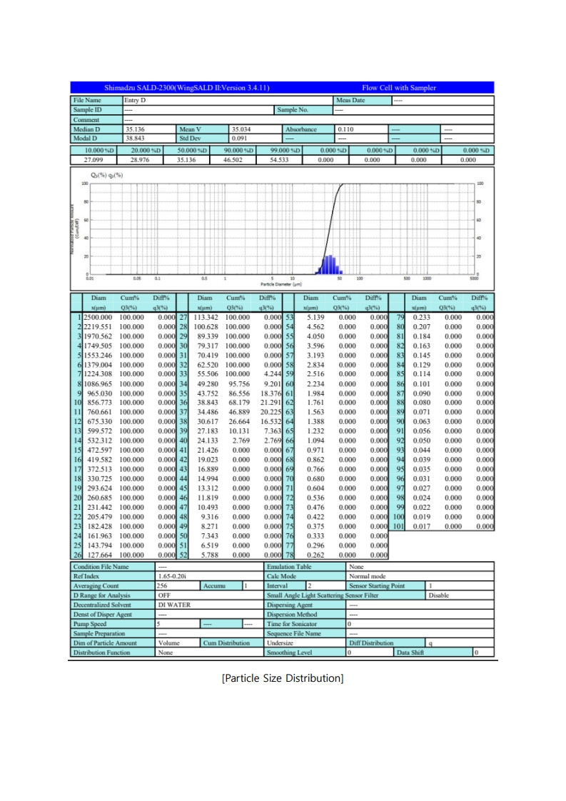 Dense Biomaterials 5