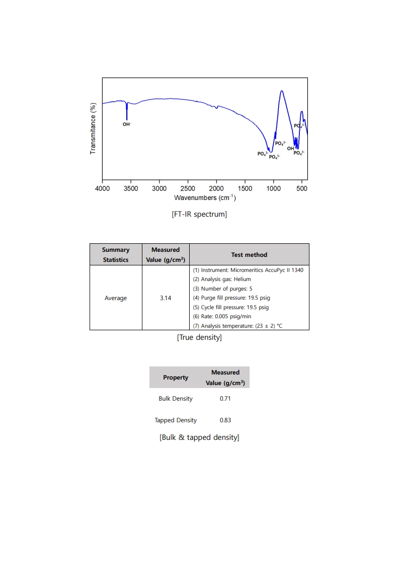 Surface-porous Biomaterials 3